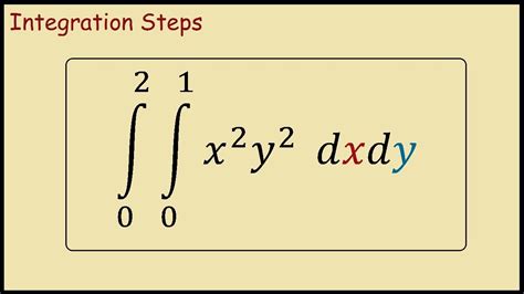 integral calculator with solution